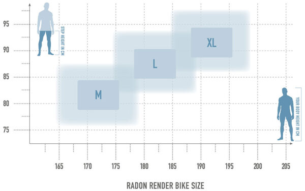 Radon Render 8.0 625 - 250 W - 85 Nm - 25 km/h – Image 3